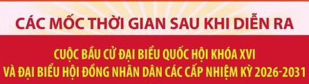 Các mốc thời gian sau khi diễn ra bầu cử. 