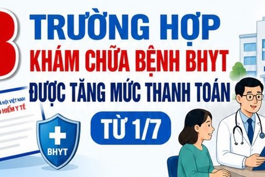 Tăng mức thanh toán cho 3 trường hợp khám chữa bệnh BHYT từ 1/7