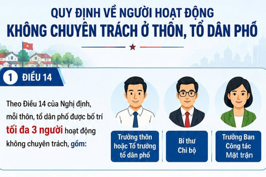 Ba chức danh nào ở thôn, tổ dân phố được tham gia BHXH bắt buộc? 
