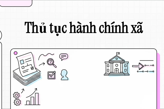 Quy trình thực hiện tại Trung tâm phục vụ Hành chính công xã