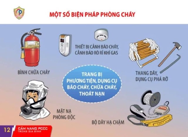 Chủ động thực hiện công tác Phòng cháy chữa cháy (PCCC) dịp Tết Nguyên đán Ất Tỵ